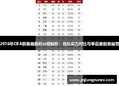 2016年CBA联赛最新积分榜解析：各队实力对比与季后赛前景展望